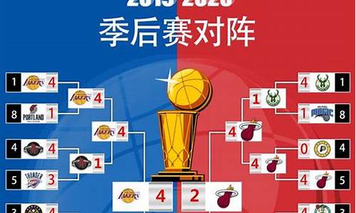 新浪nba季后赛_NBA季后赛