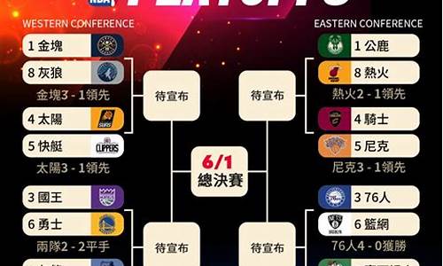 2021年NBA季后赛对阵图_2021年NBA季后赛对阵图比分