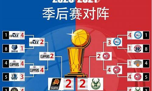 2021nba季后赛赛程安排_2021nba 季后赛赛程