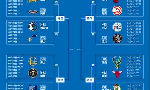 2020年nba常规赛战绩排名_2020年nba常规赛数据