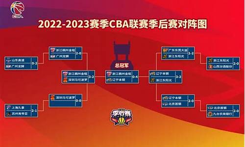 2022年cba季后赛对阵图_2o21年cba季后赛对阵