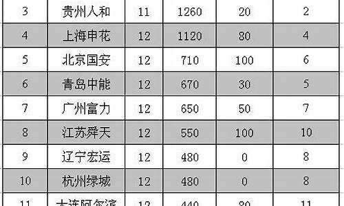 2012中超奖金_2012中超联赛颁奖典礼