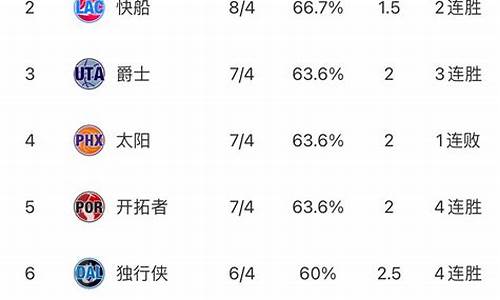 nba排名西部和东部最新排名表_nba排名西部和东部最新排名表图片